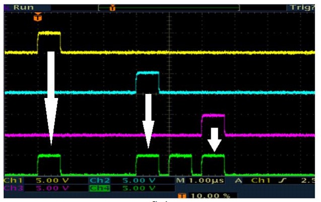 Multiplex. Several channels are combined onto one output connector to form a single composite timing sequence.