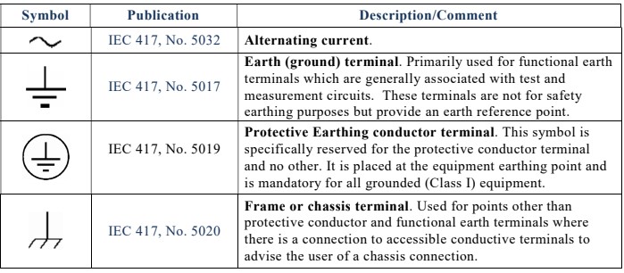 Safety markings used on electronic instruments, part 1.