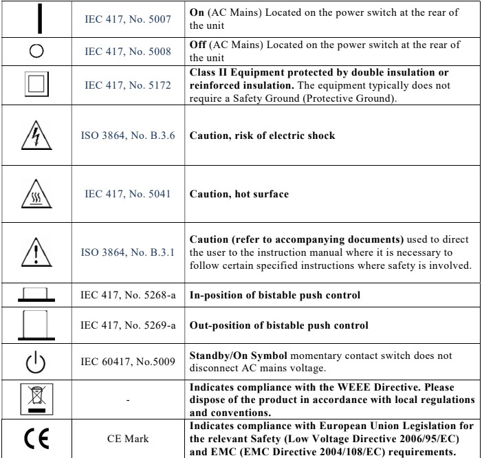 Safety markings used on electronic instruments, part 2.