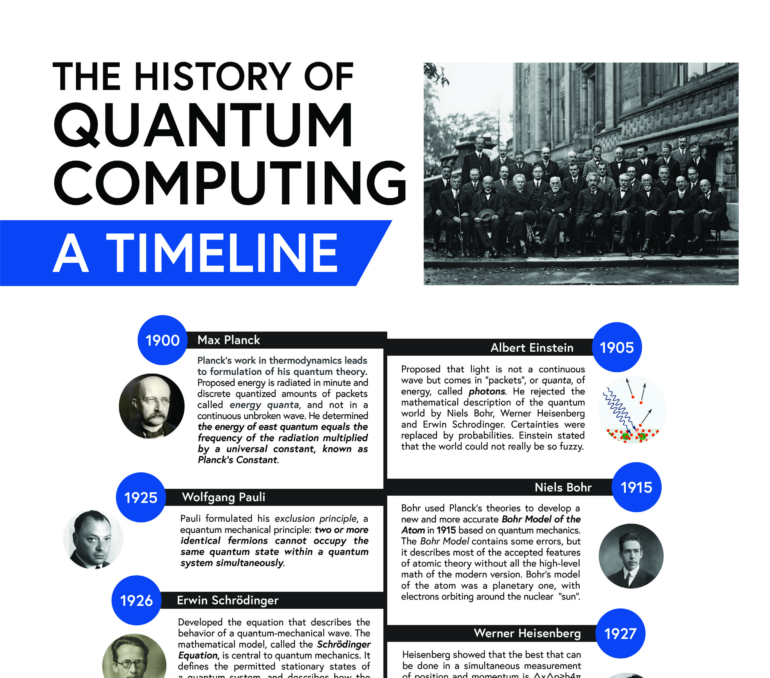 Quantum computing history timeline part one, 1900 to 1927