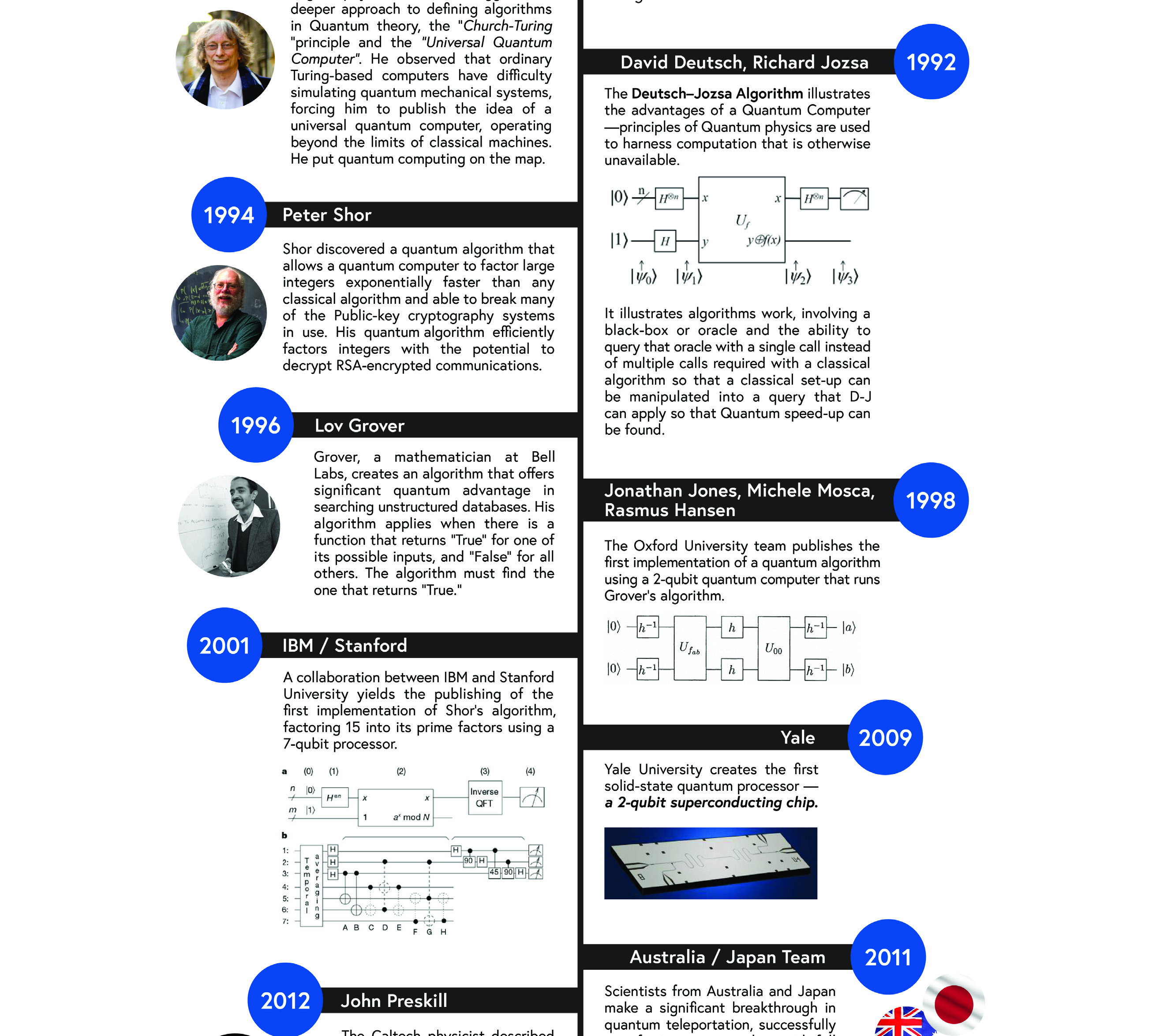 Quantum computing history timeline part three, Deutsch through Yale