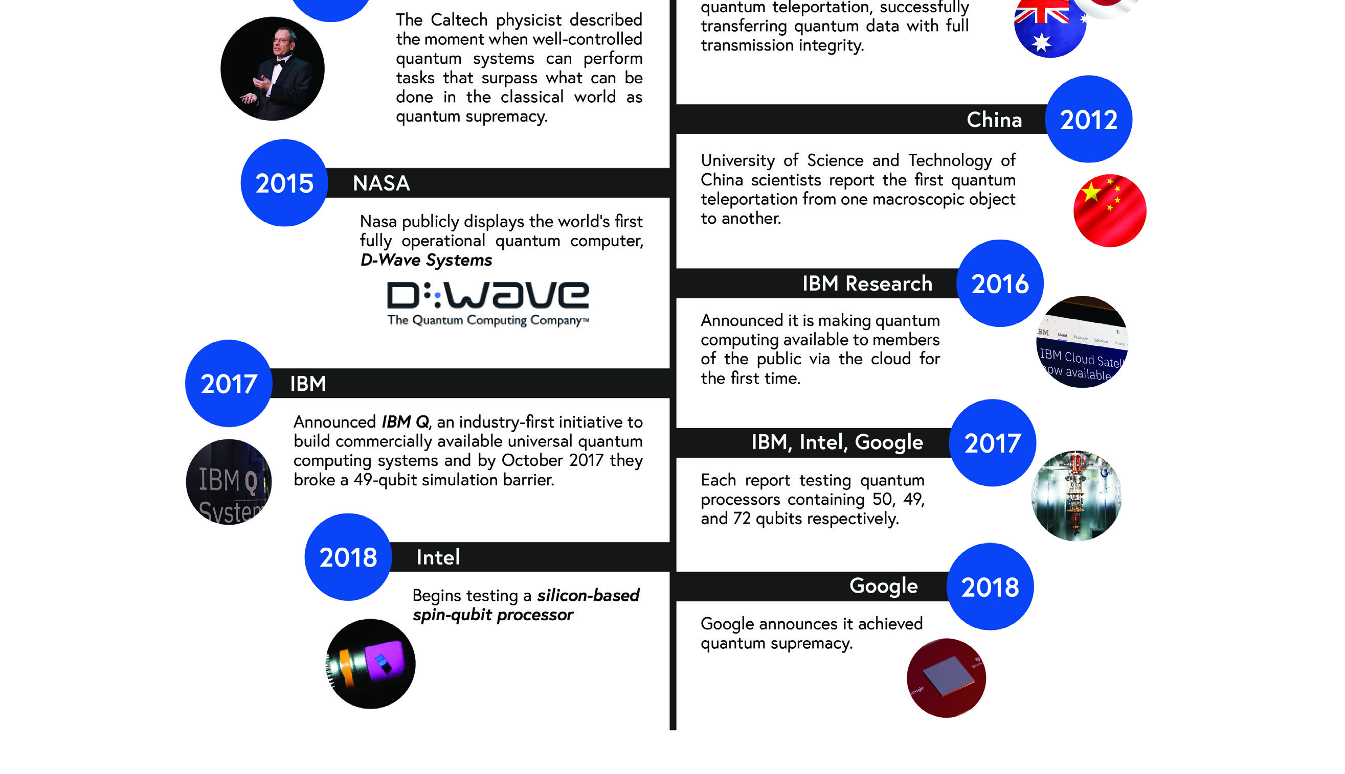 Quantum computing history timeline part four, 2011 through 2019