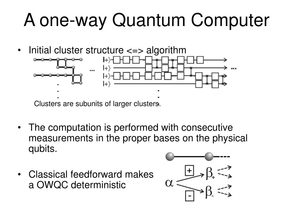 Slide illustrating a one-way quantum computer with cluster states and classical feedforward