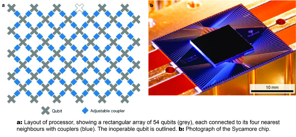 Google Sycamore processor layout and chip photograph