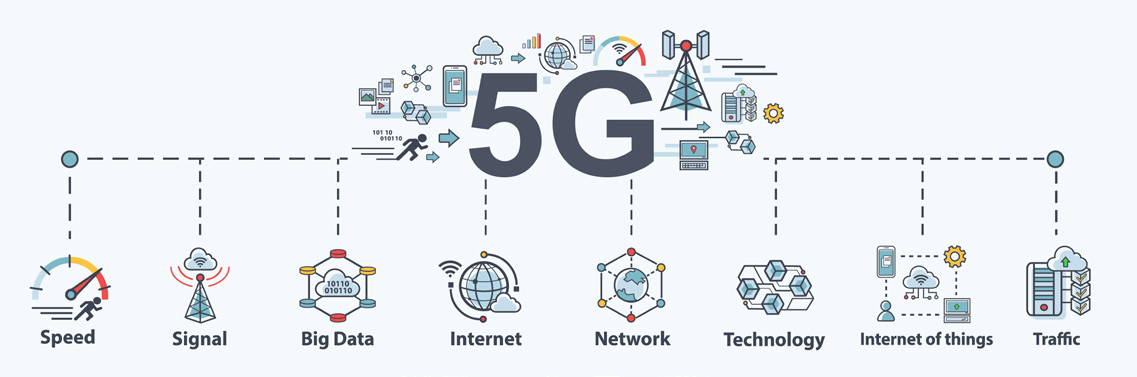5G ecosystem infographic showing speed, signal, big data, internet of things