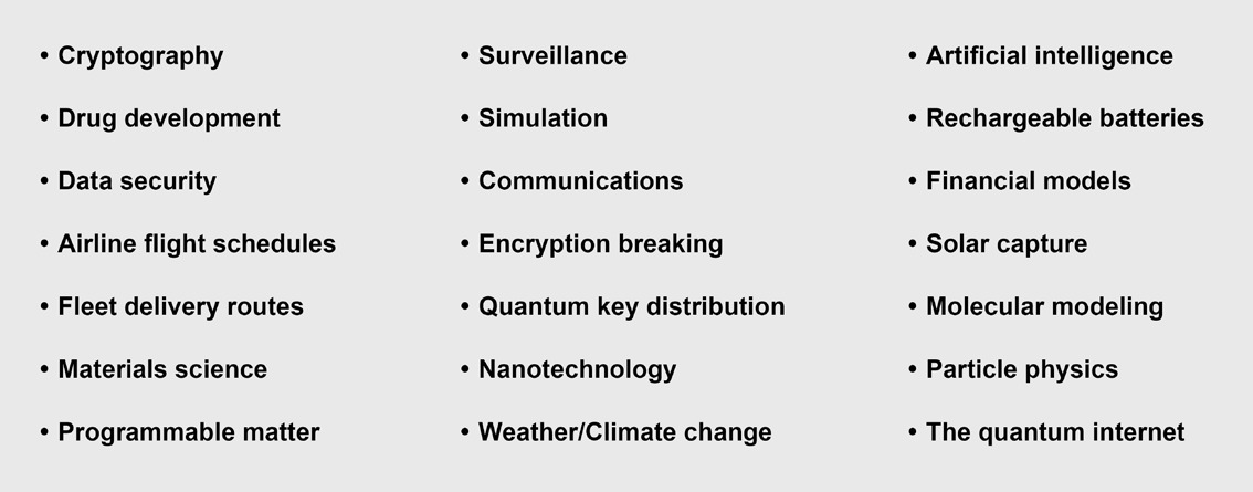 Three-column list of quantum application areas