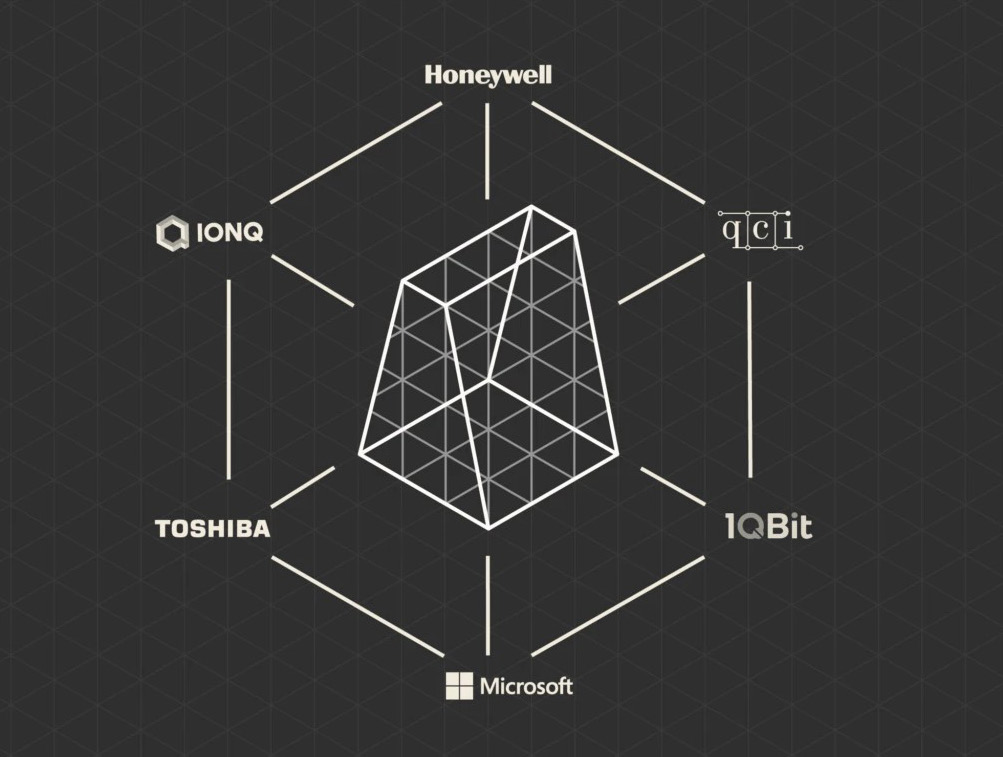 A schematic of the quantum ecosystem with major players arranged around a central node.