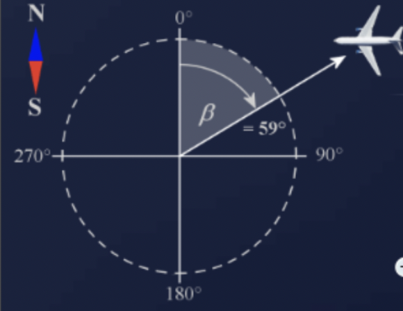Diagram of direction determination by bearing