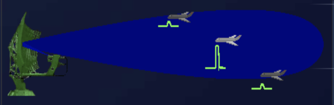 Diagram of variation of echo signal strength