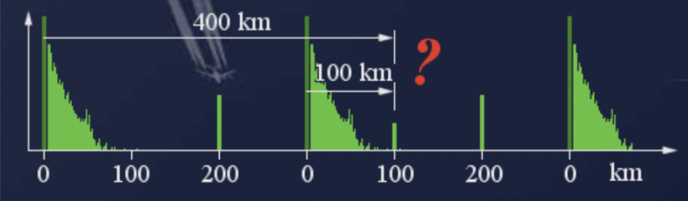 Diagram of a second-sweep echo at a distance of 400 km