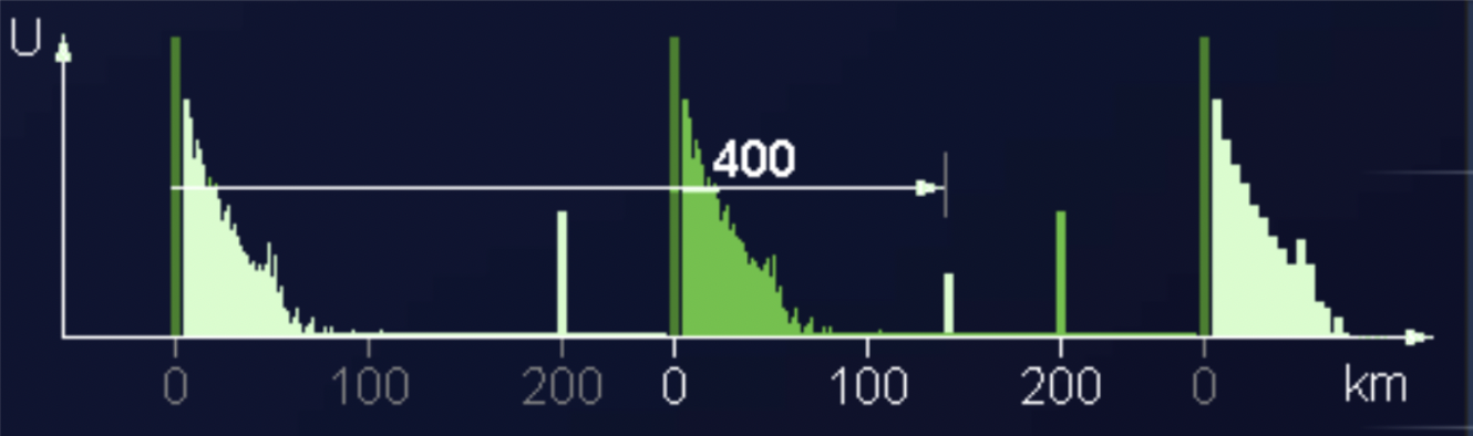 Diagram of staggered pulse repetition frequency and second-sweep echoes