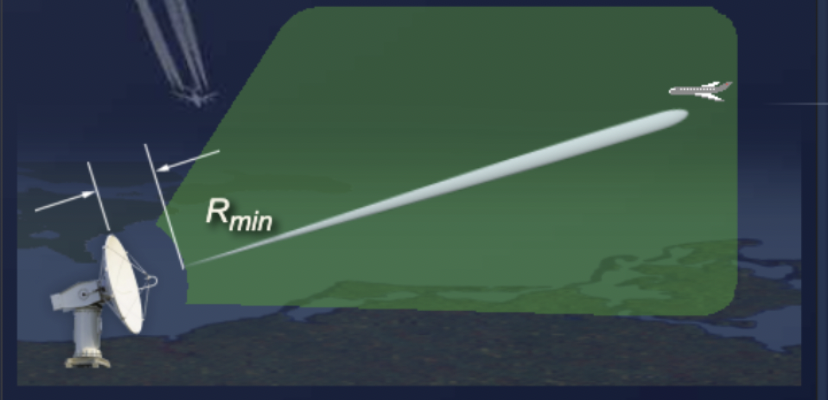 Diagram of the radar blind range
