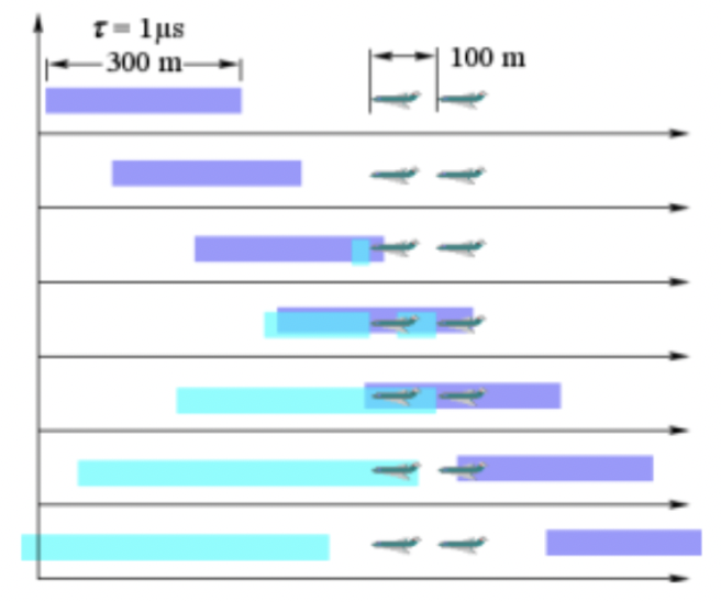 Diagram of two aims with too small spacing