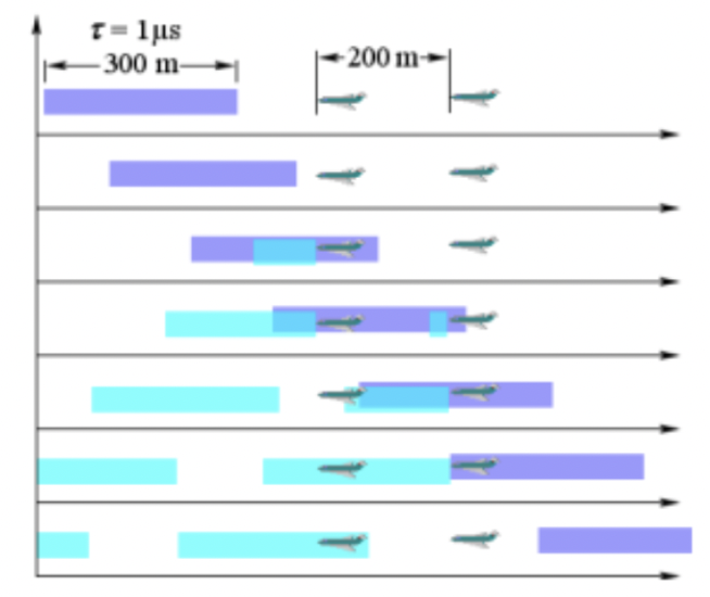 Diagram of two aims when the spacing is large enough