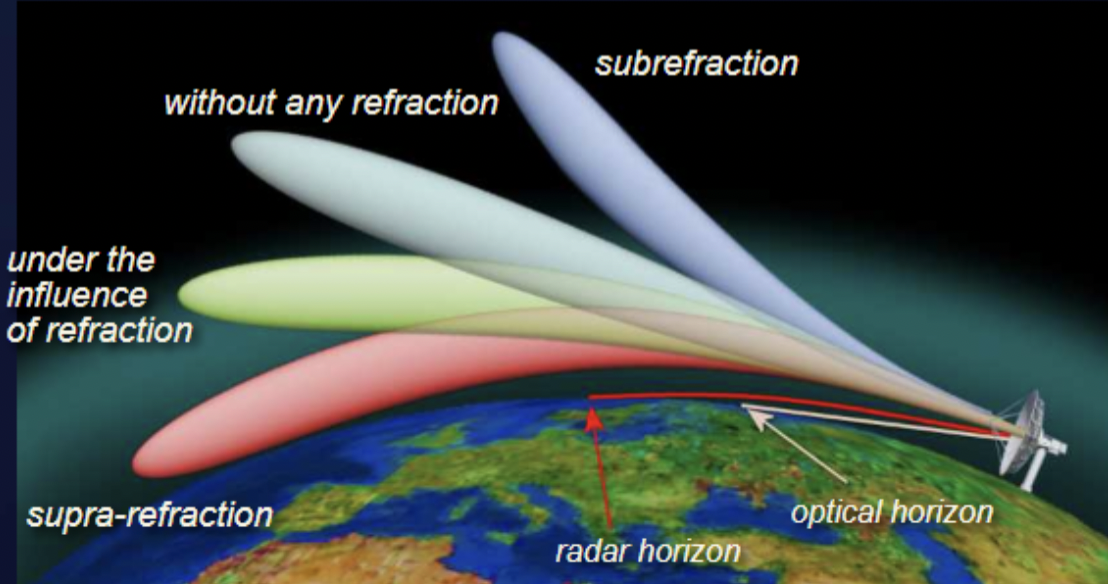 Diagram of temperature inversion and refraction