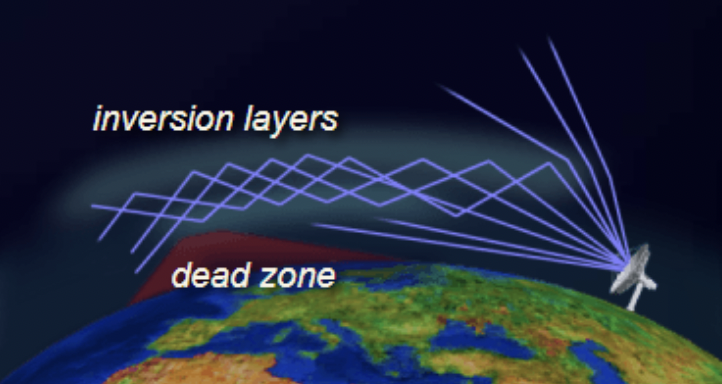 Diagram of multiple-hop radio wave propagation by ducting