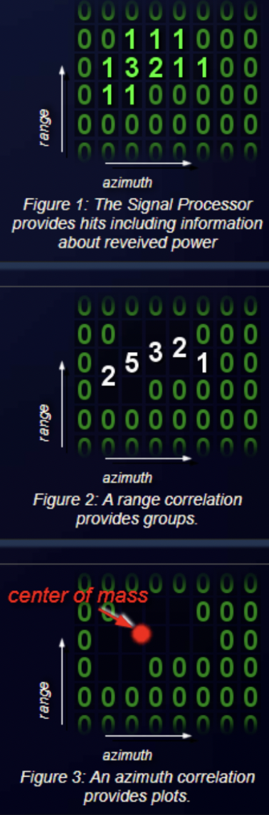 Diagram of center of mass correlation