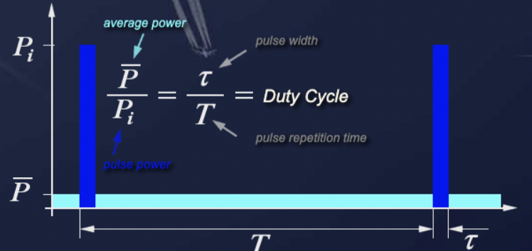 Equation relating average power, peak power, pulse width, and pulse repetition time