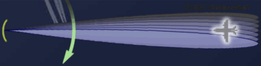 Radar display showing a target painted by multiple hits during an antenna scan