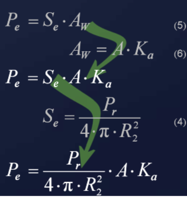 Equation for received power including effective aperture