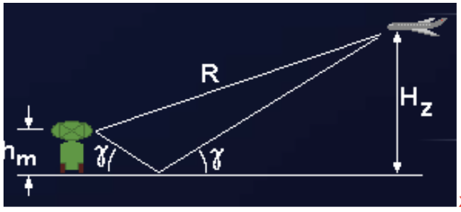 Diagram of the detour taken by ground-reflected radar signals