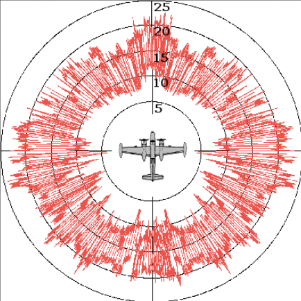 Illustration of radar cross section for an aircraft