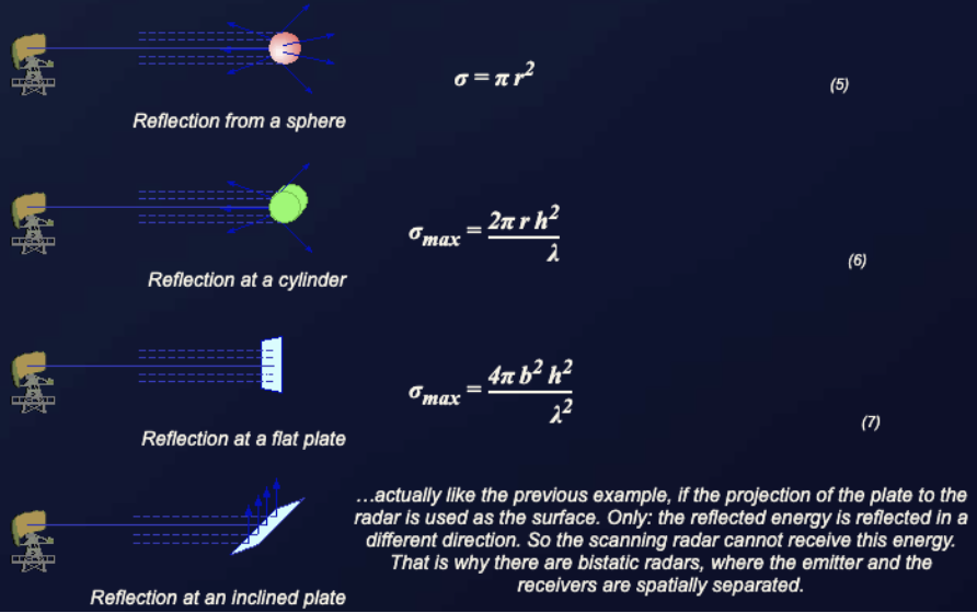 Table of radar cross section formulas for simple geometric bodies