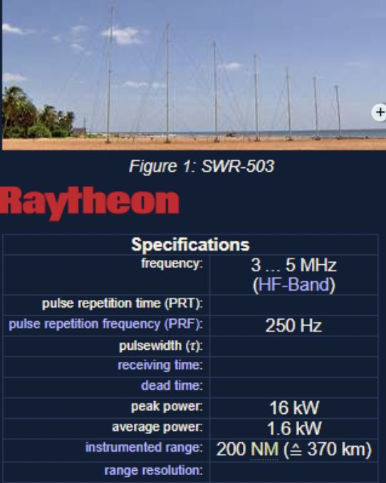 The HF-SWR-503 oceanic surveillance monopole array.