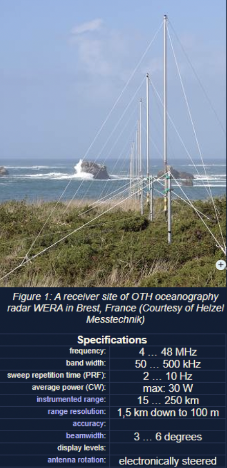The WERA shore-based ocean-surface remote sensing system.