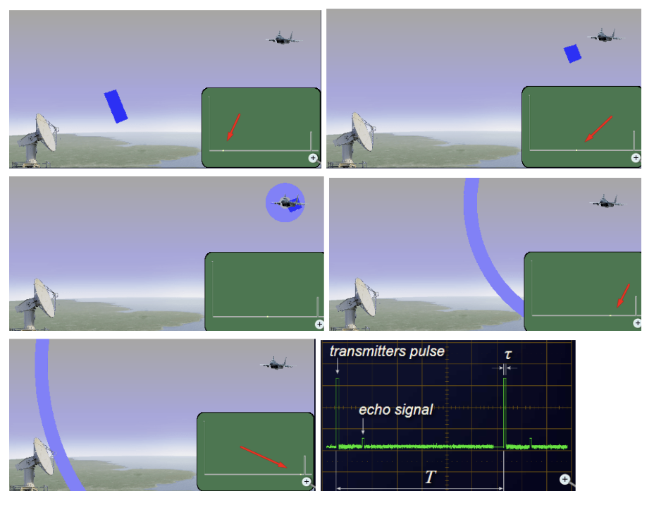 Pulse radar timing relationship between transmitted pulse and echo.