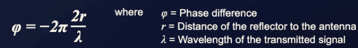 Phase difference formula for a constant distance.