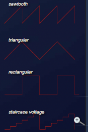 Common modulation patterns for an FMCW radar.