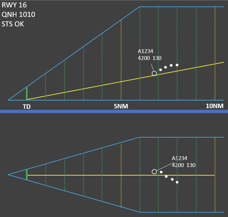 Approach controller interface