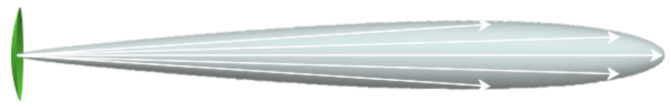 Parabolic radiation pattern