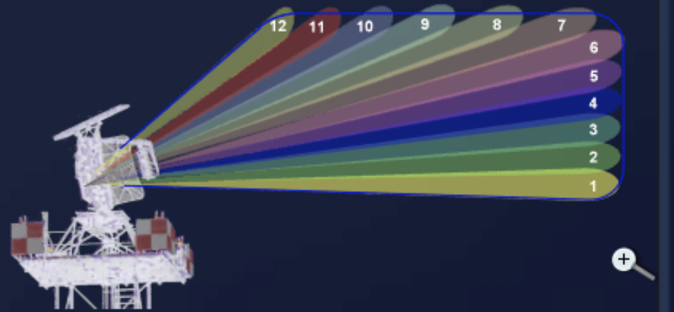Stacked beam cosecant squared pattern