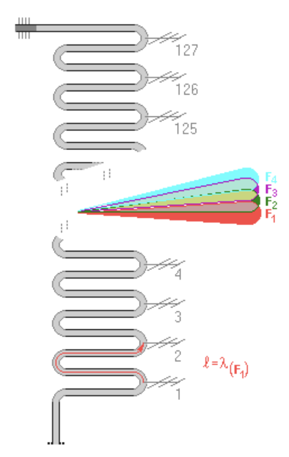 Frequency scanning array