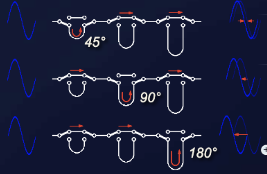 Writing of the phase shifter delay lines
