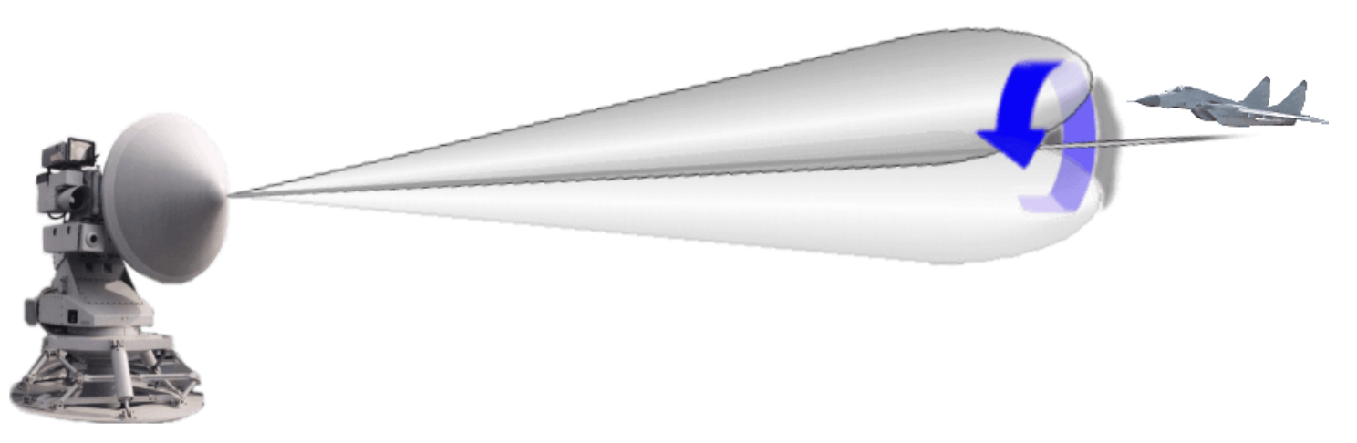 Conical scan cone pattern around the central axis