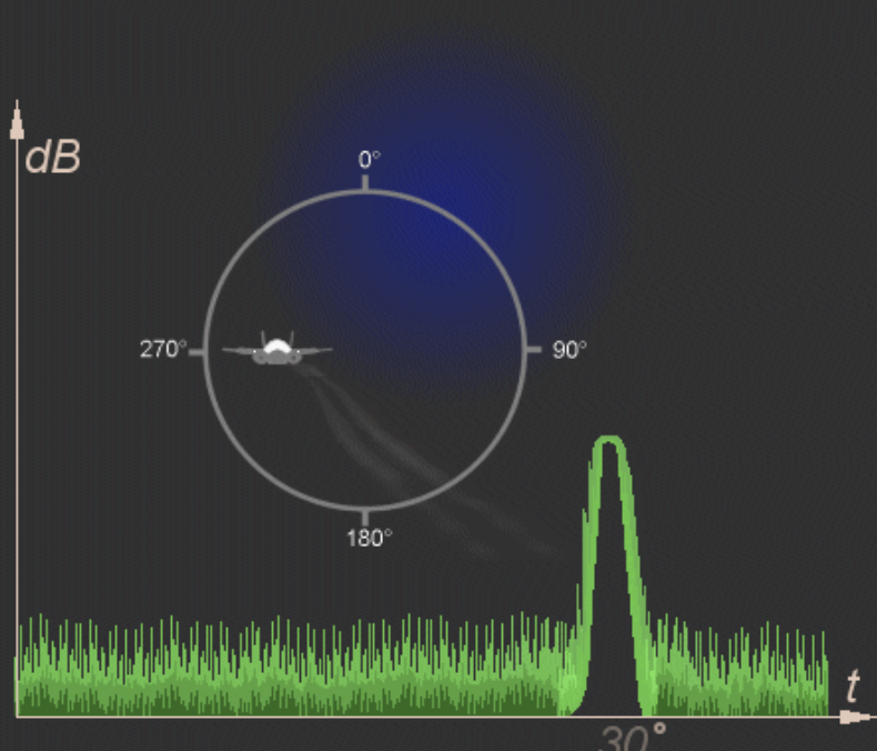 Animation of the conical scan