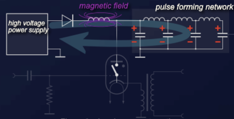 Charging currents path