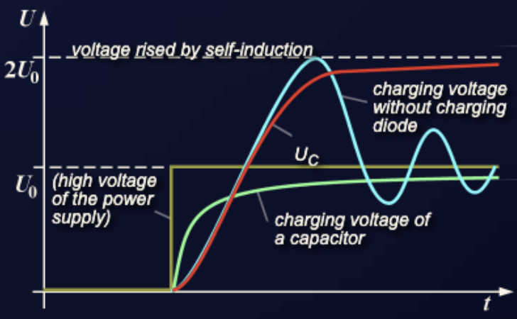 Diagram of charging currents