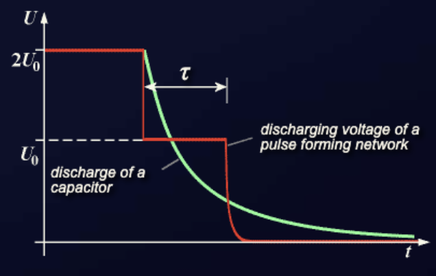 Diagram of discharging currents