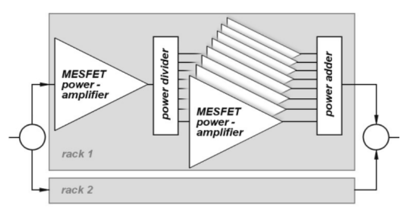 Schematic diagram of a power module for solid-state transmitter