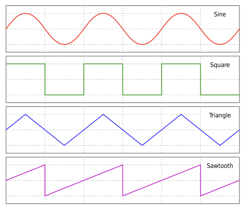 Waveform generator