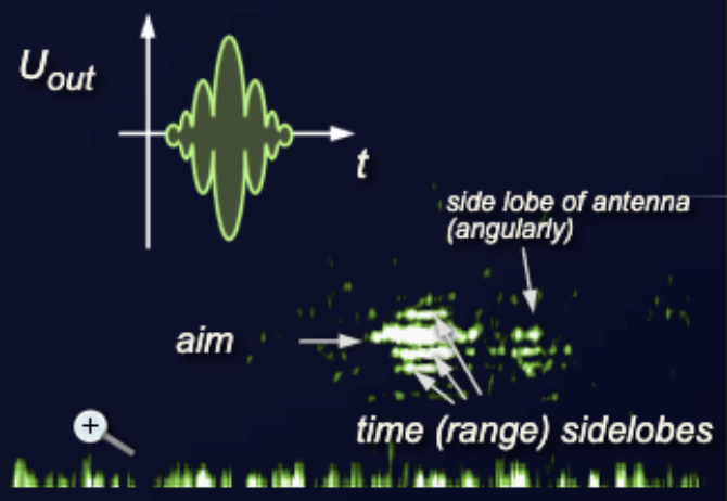 Time sidelobes on an oscilloscope and a B-scope