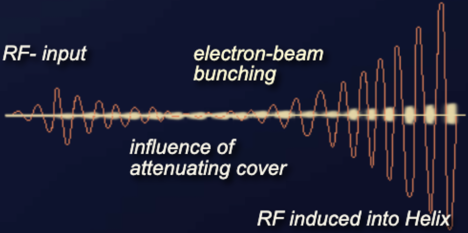 Amplified helix signal
