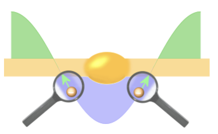 Repelling of the electrons in the wire of the helix