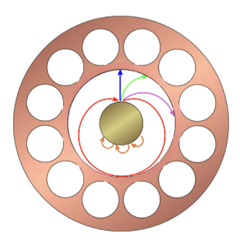 Trajectory of an electron under electrostatic and magnetic fields for different flux densities