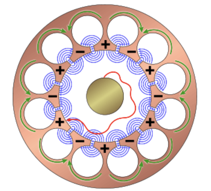 Influence of the high-frequency electrical field on the trajectory of an electron