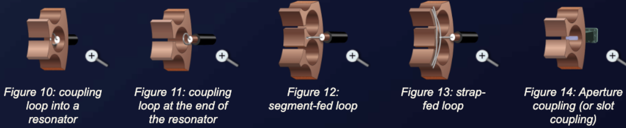 Magnetron coupling methods